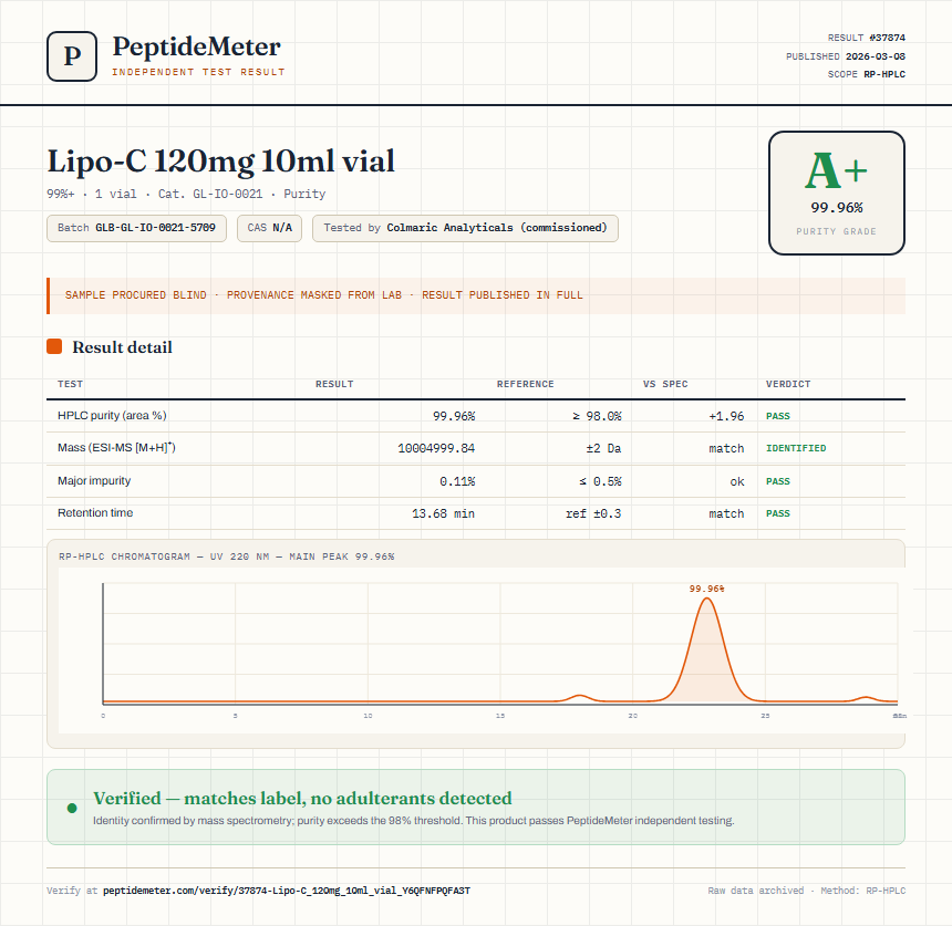 Lipo-C 120mg 10ml vial Purity (HPLC) report by PeptideMeter