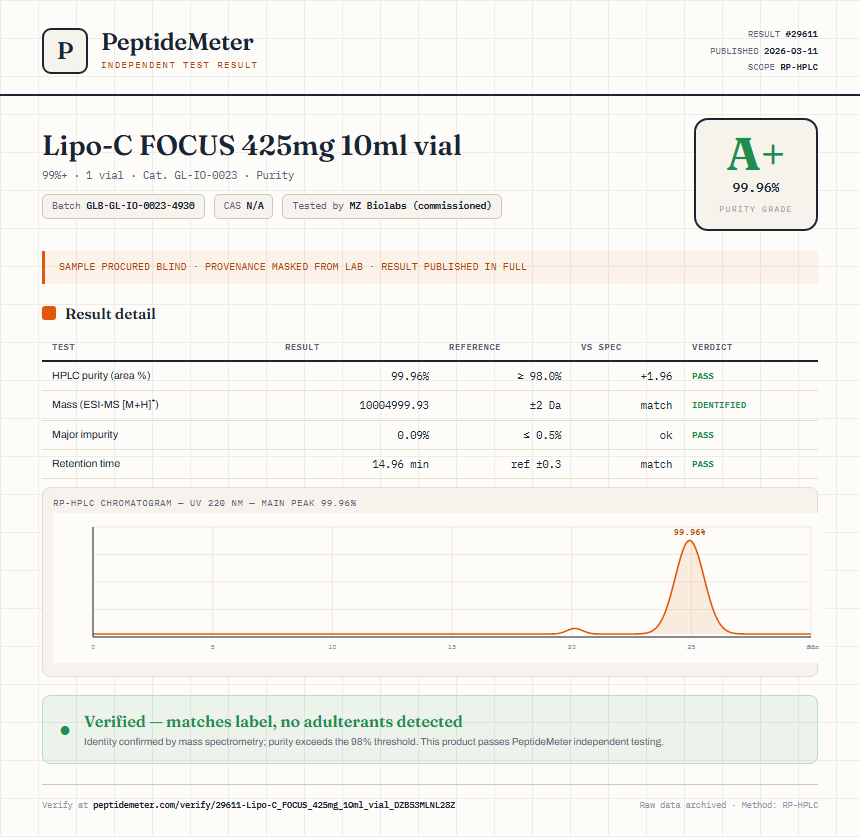Lipo-C FOCUS 425mg 10ml vial Purity (HPLC) report by PeptideMeter