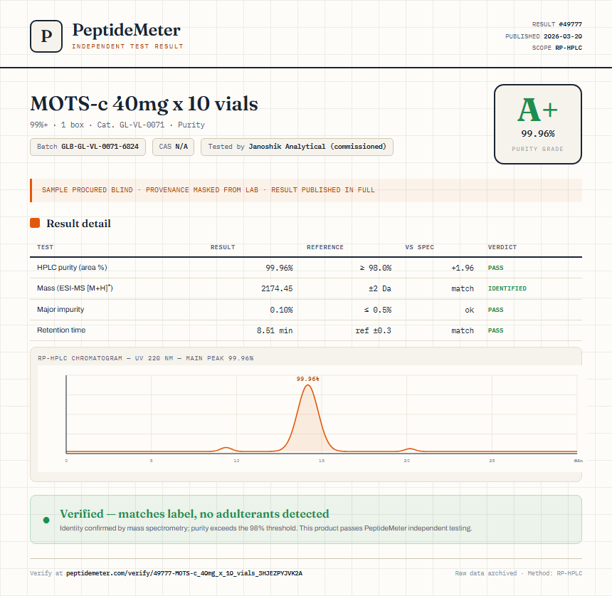 MOTS-c 40mg x 10 vials Purity (HPLC) report by PeptideMeter