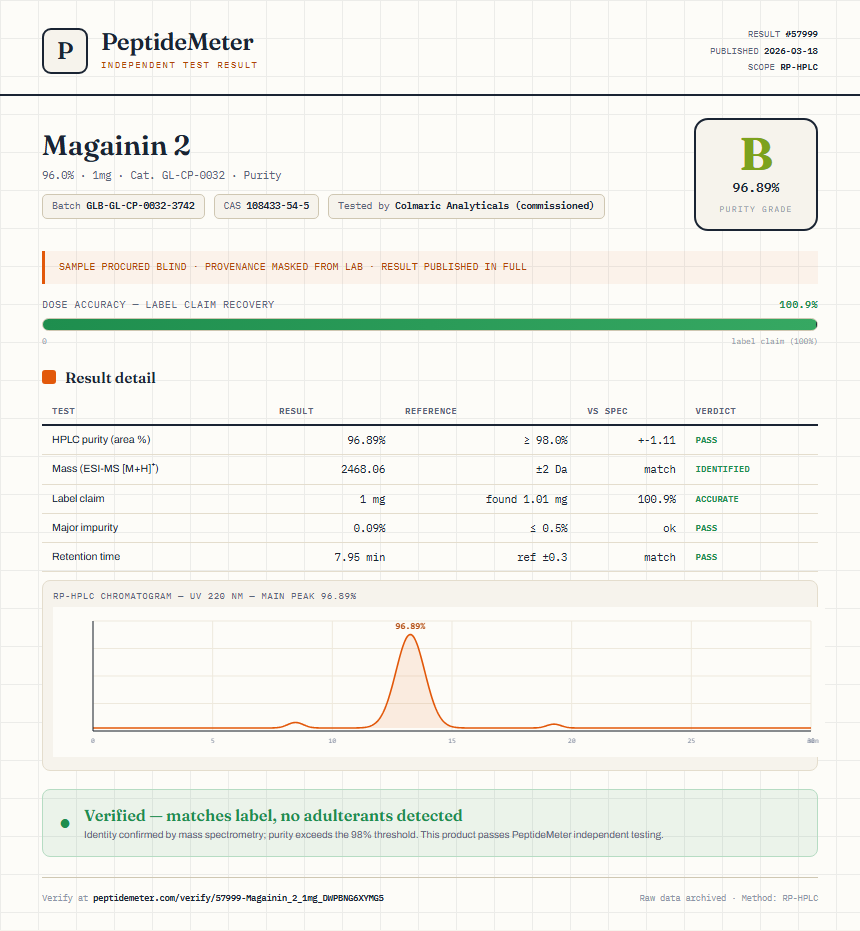 Magainin 2 Purity (HPLC) report by PeptideMeter