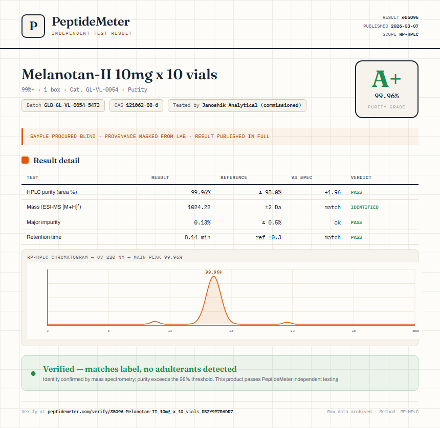 Melanotan-II 10mg x 10 vials Purity (HPLC) report by PeptideMeter