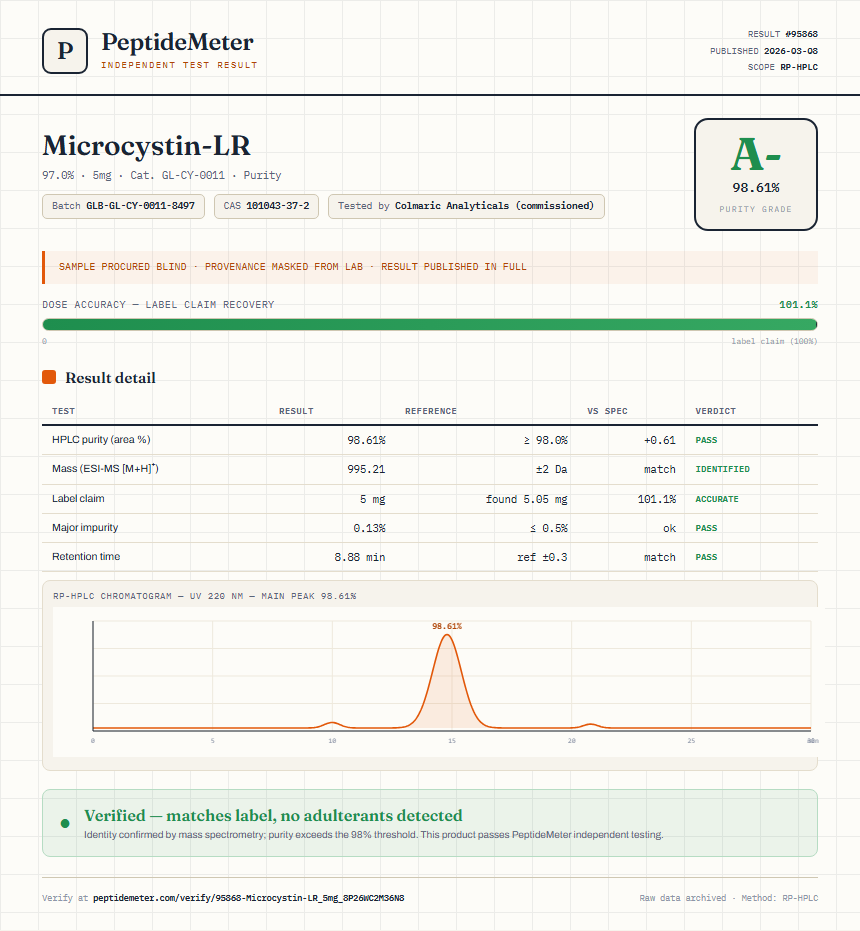 Microcystin-LR Purity (HPLC) report by PeptideMeter