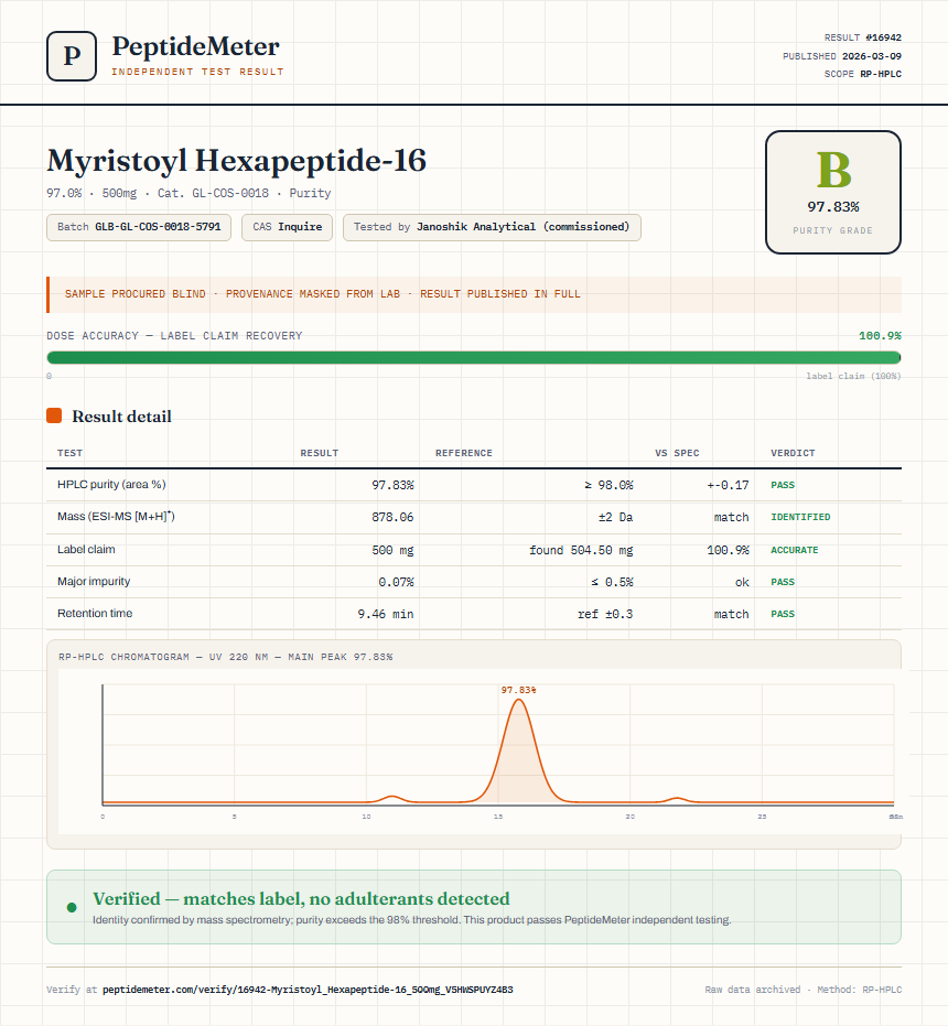 Myristoyl Hexapeptide-16 Purity (HPLC) report by PeptideMeter