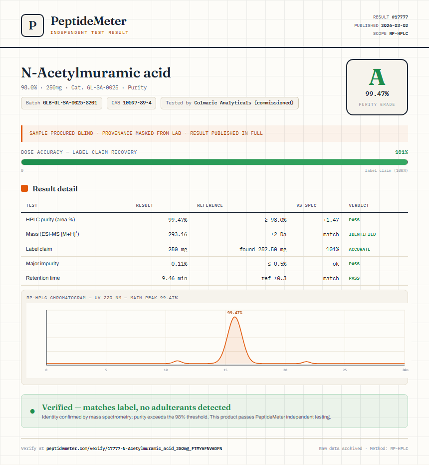 N-Acetylmuramic acid Purity (HPLC) report by PeptideMeter