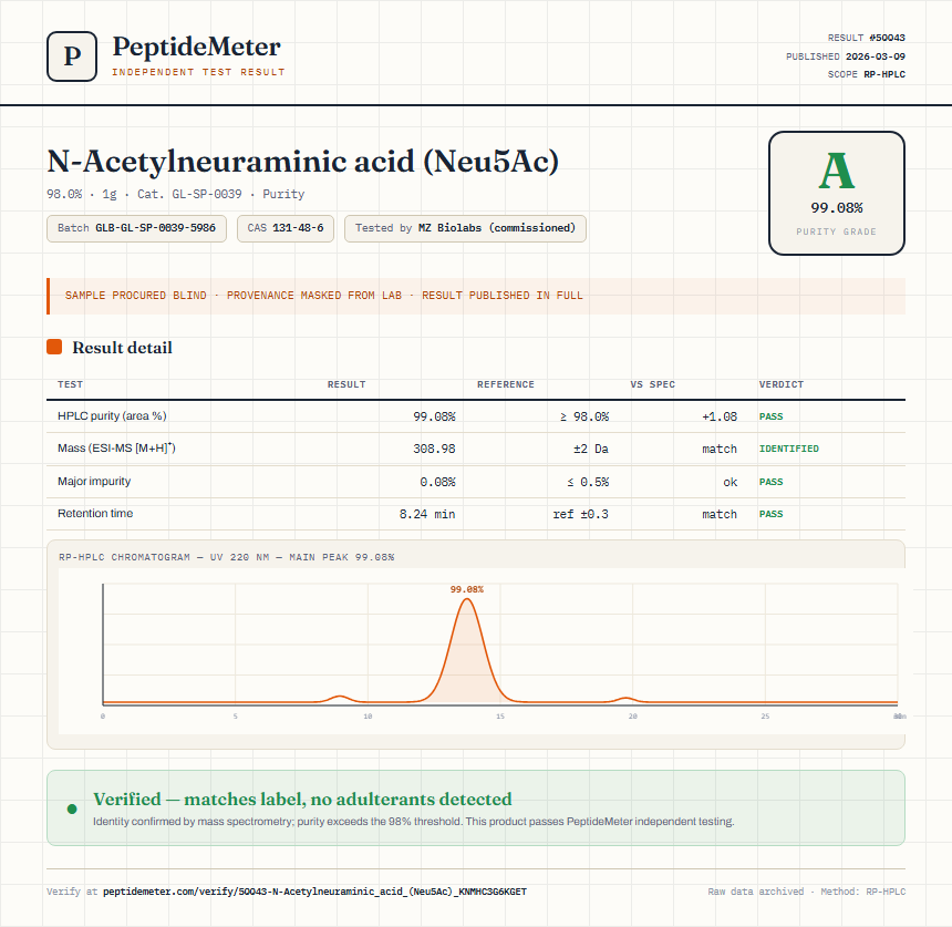 N-Acetylneuraminic acid (Neu5Ac) Purity (HPLC) report by PeptideMeter