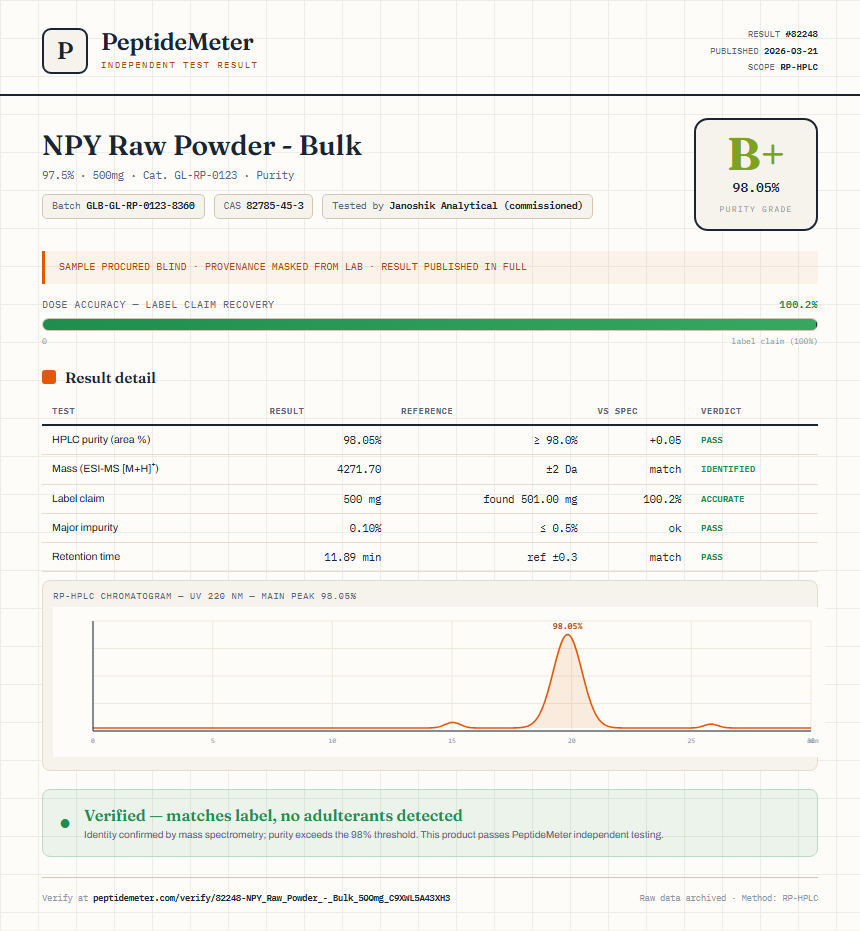 NPY Raw Powder - Bulk Purity (HPLC) report by PeptideMeter