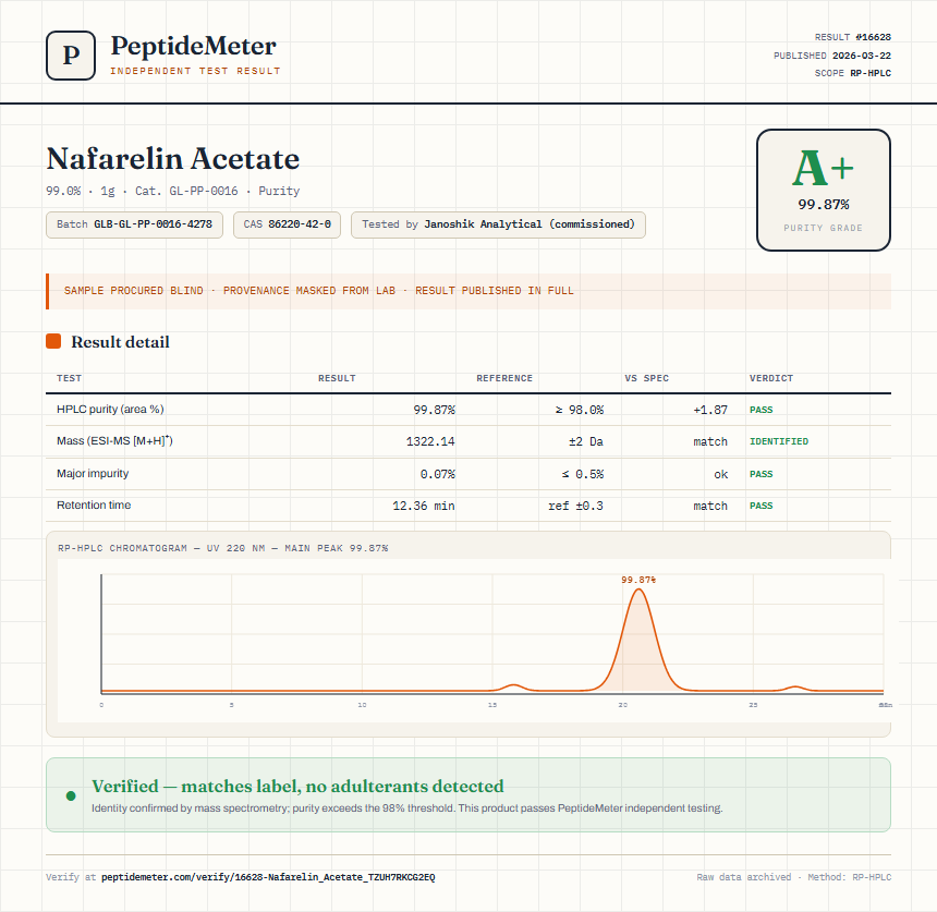 Nafarelin Acetate Purity (HPLC) report by PeptideMeter