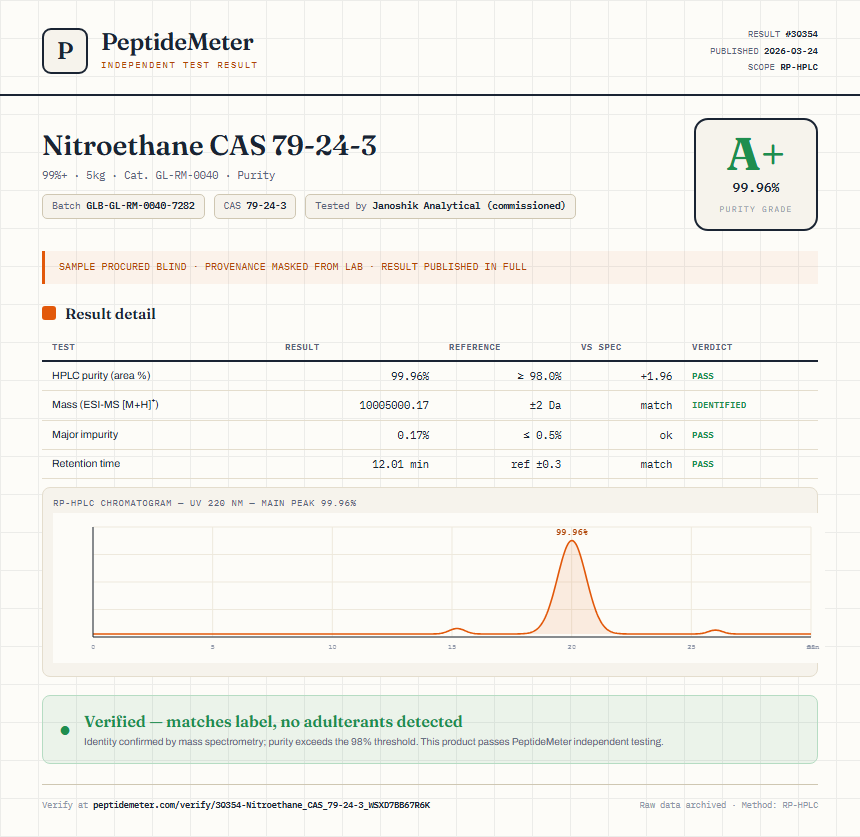 Nitroethane CAS 79-24-3 Purity (HPLC) report by PeptideMeter
