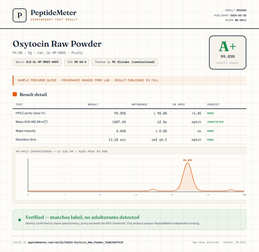 Oxytocin Raw Powder Purity (HPLC) report by PeptideMeter