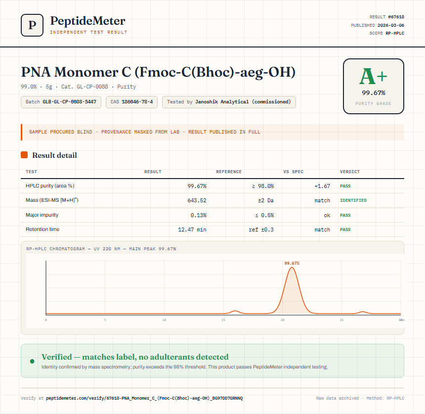 PNA Monomer C (Fmoc-C(Bhoc)-aeg-OH) Purity (HPLC) report by PeptideMeter