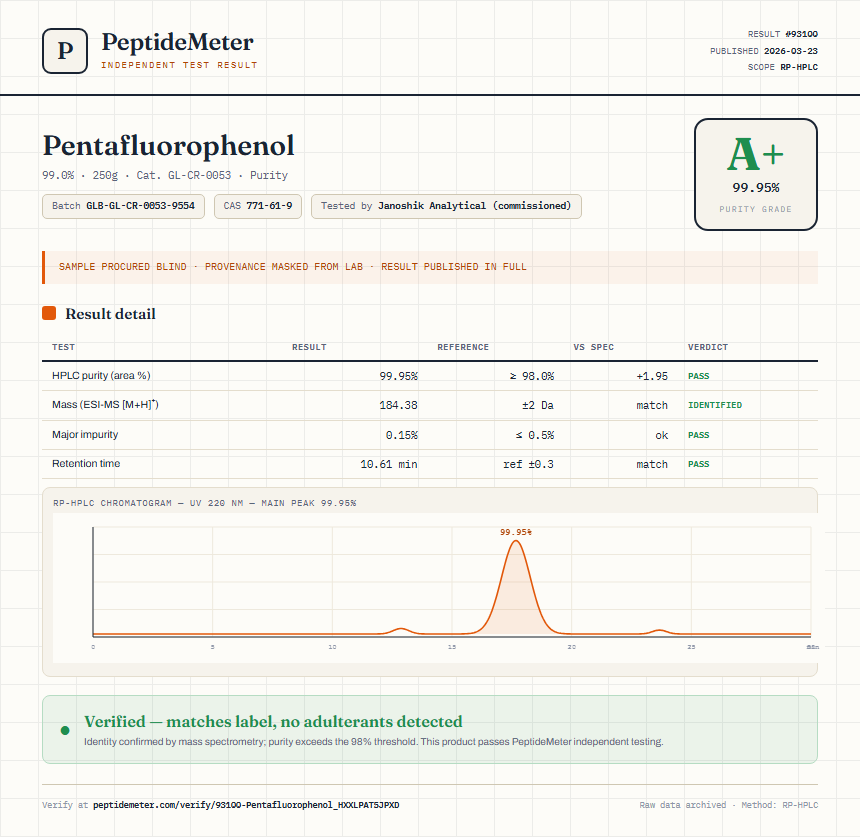Pentafluorophenol Purity (HPLC) report by PeptideMeter