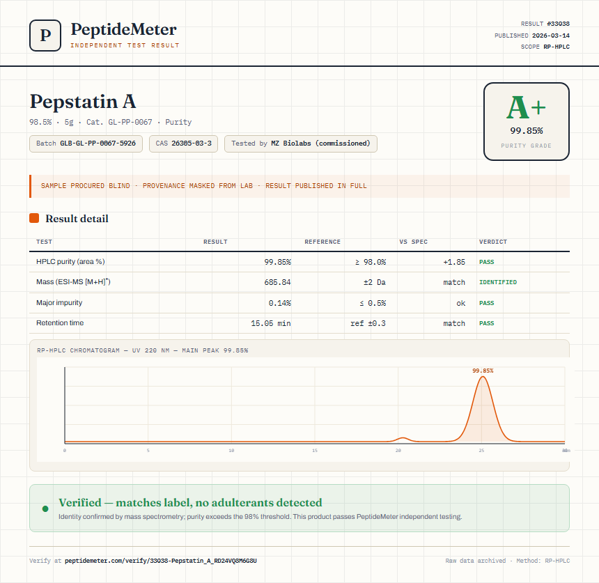 Pepstatin A Purity (HPLC) report by PeptideMeter