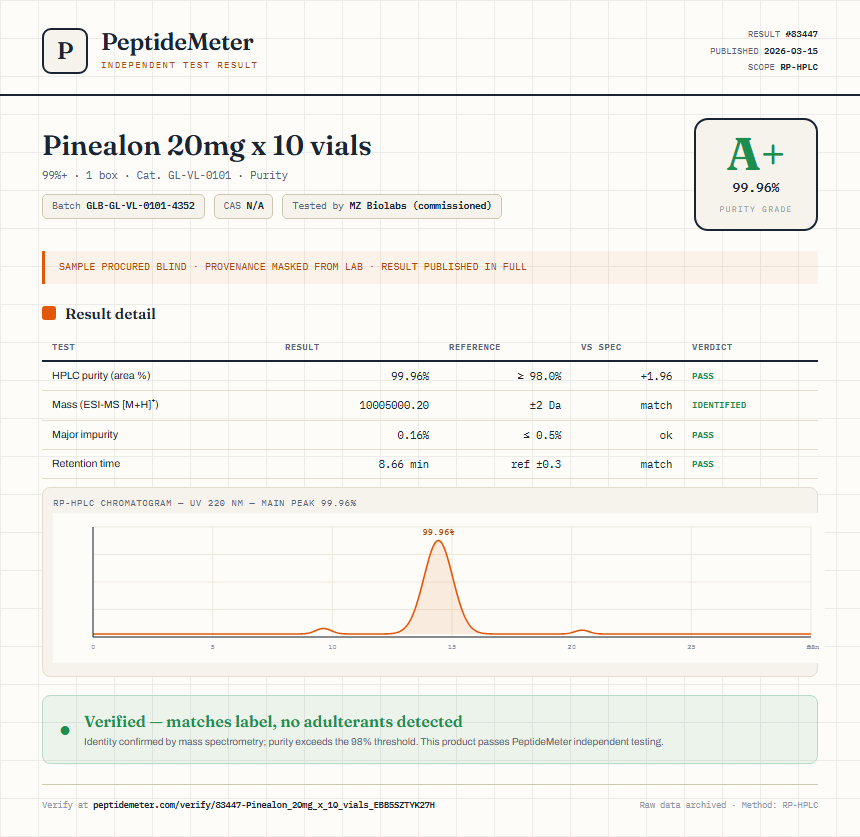 Pinealon 20mg x 10 vials Purity (HPLC) report by PeptideMeter