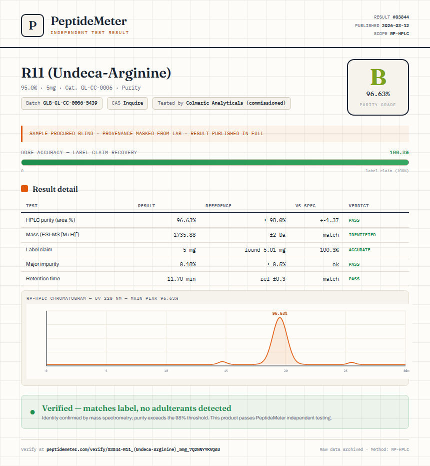 R11 (Undeca-Arginine) Purity (HPLC) report by PeptideMeter
