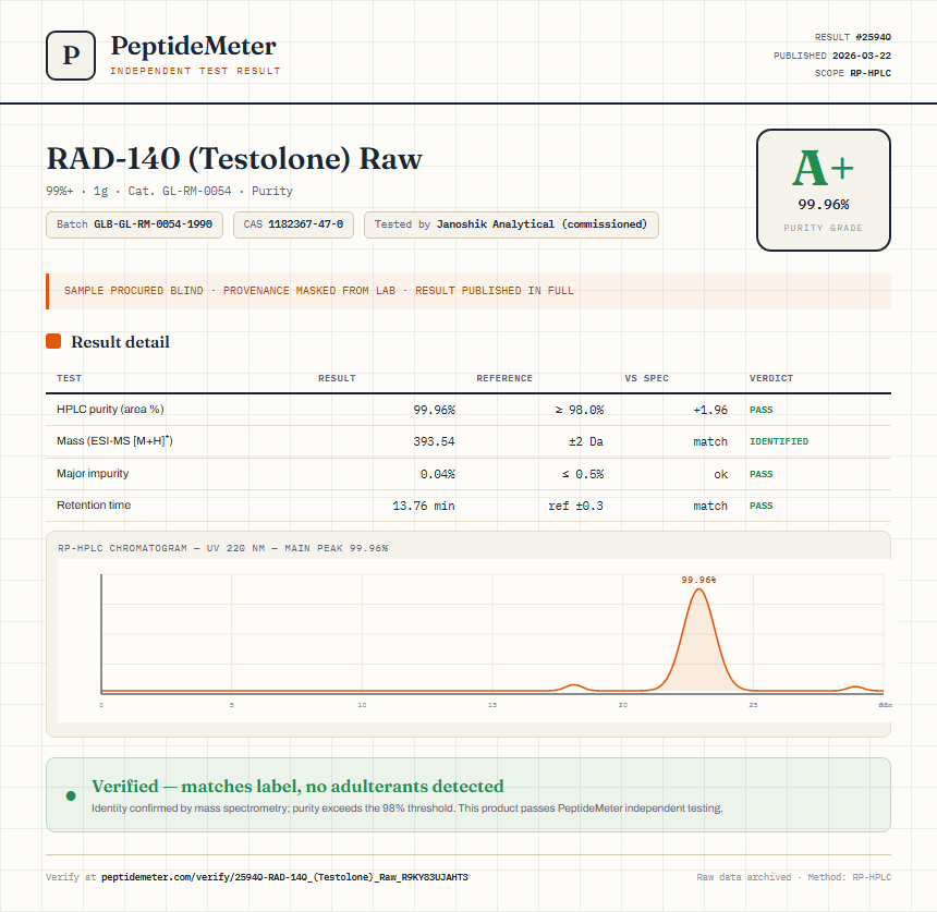 RAD-140 (Testolone) Raw Purity (HPLC) report by PeptideMeter