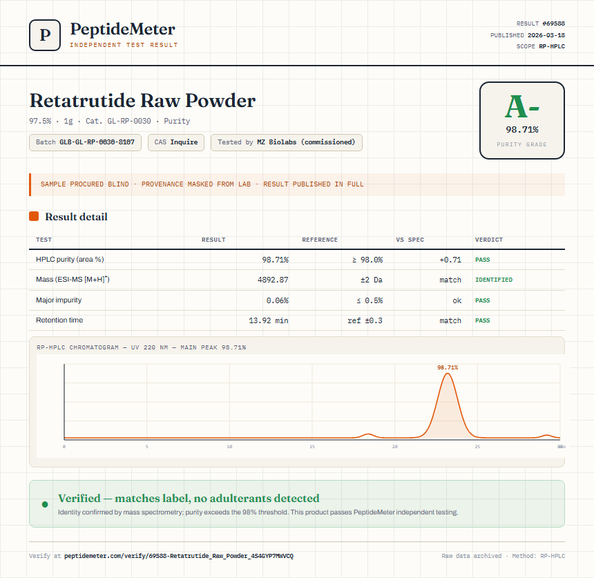 Retatrutide Raw Powder Purity (HPLC) report by PeptideMeter