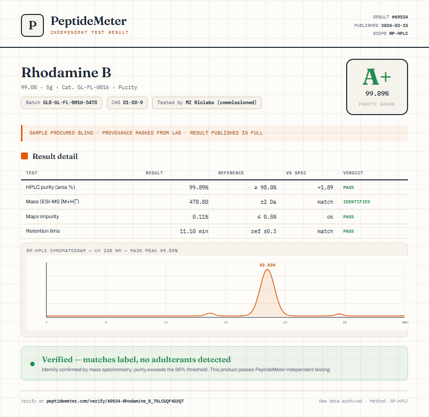 Rhodamine B Purity (HPLC) report by PeptideMeter