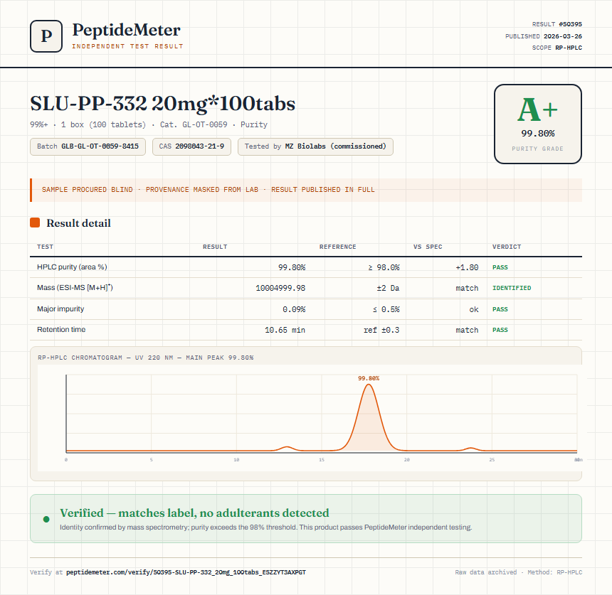 SLU-PP-332 20mg*100tabs Purity (HPLC) report by PeptideMeter