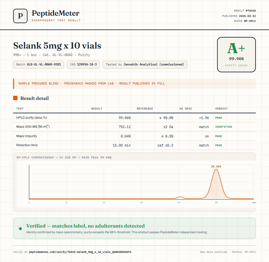 Selank 5mg x 10 vials Purity (HPLC) report by PeptideMeter