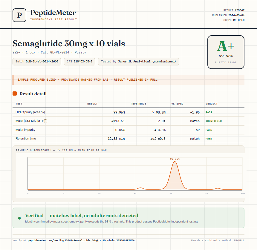 Semaglutide 30mg x 10 vials Purity (HPLC) report by PeptideMeter