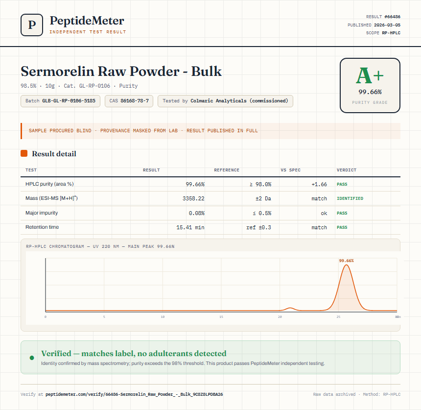 Sermorelin Raw Powder - Bulk Purity (HPLC) report by PeptideMeter