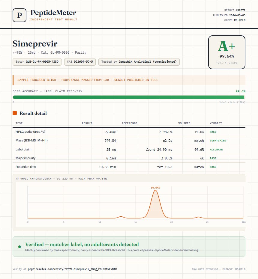 Simeprevir Purity (HPLC) report by PeptideMeter