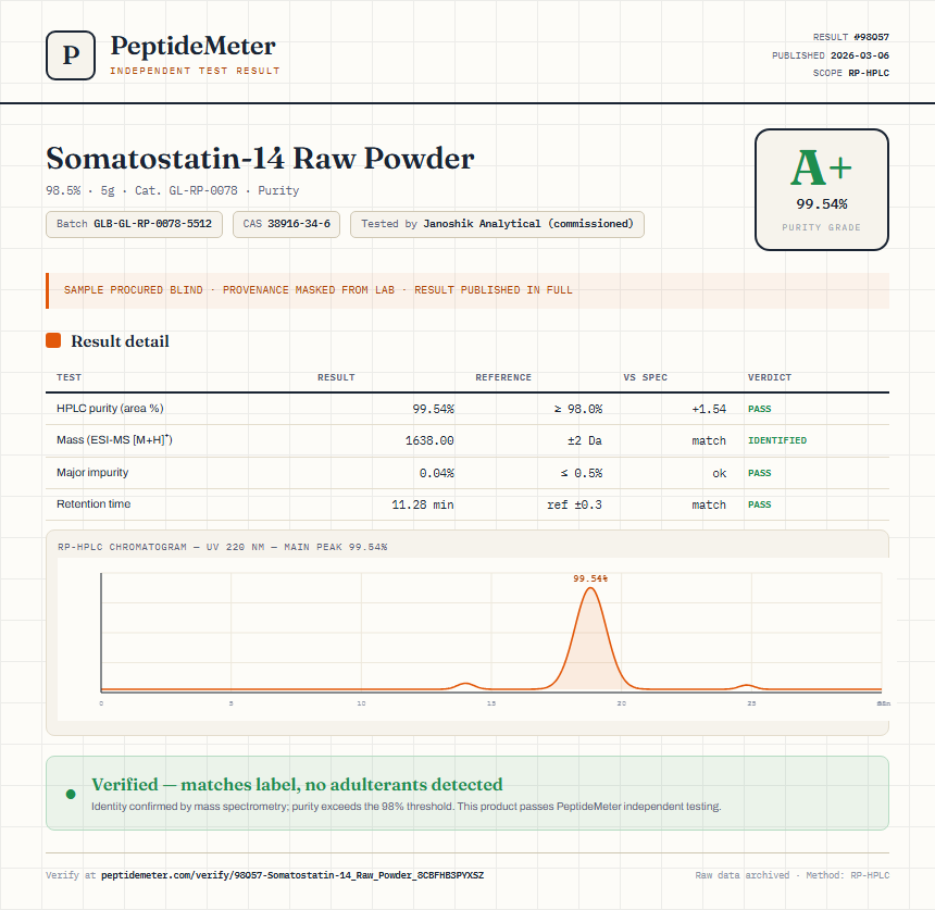 Somatostatin-14 Raw Powder Purity (HPLC) report by PeptideMeter