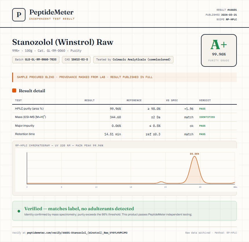 Stanozolol (Winstrol) Raw Purity (HPLC) report by PeptideMeter