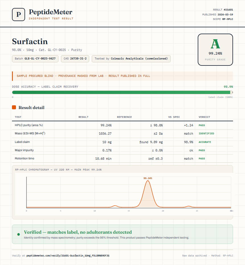 Surfactin Purity (HPLC) report by PeptideMeter