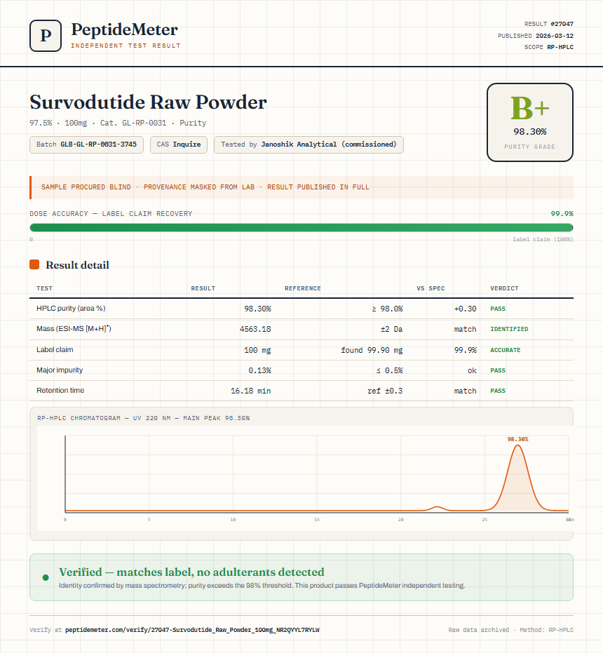 Survodutide Raw Powder Purity (HPLC) report by PeptideMeter
