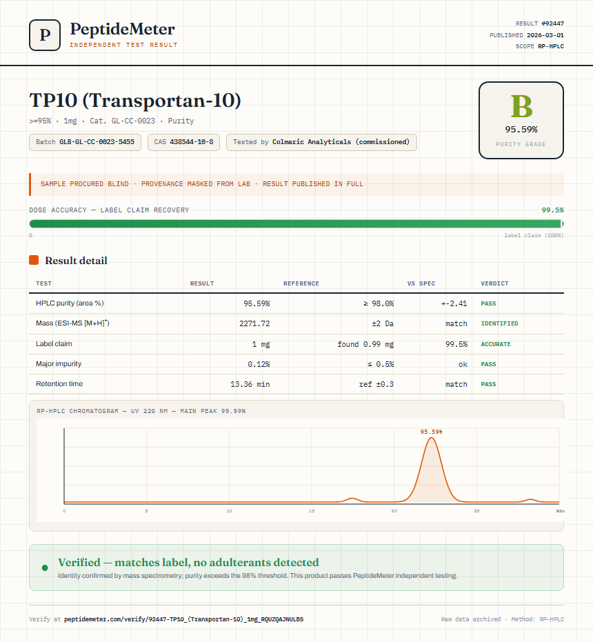 TP10 (Transportan-10) Purity (HPLC) report by PeptideMeter