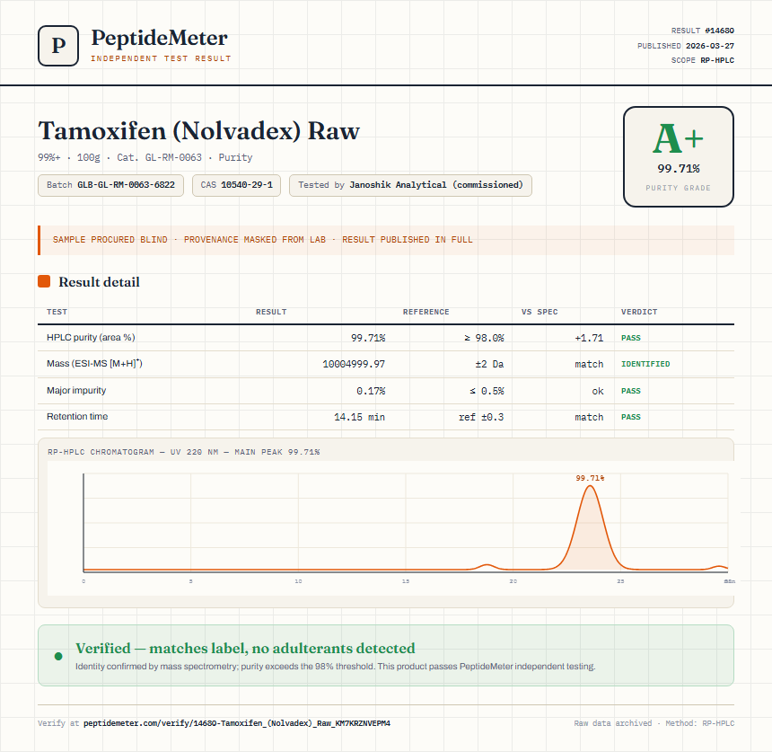 Tamoxifen (Nolvadex) Raw Purity (HPLC) report by PeptideMeter