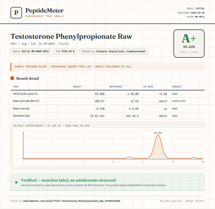 Testosterone Phenylpropionate Raw Purity (HPLC) report by PeptideMeter