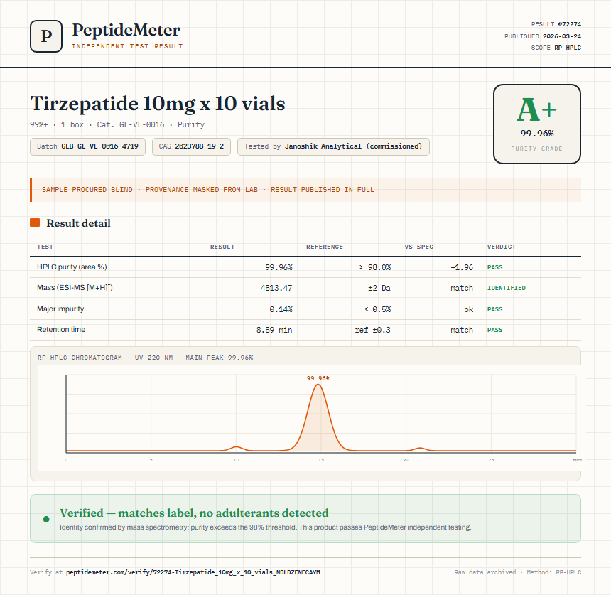 Tirzepatide 10mg x 10 vials Purity (HPLC) report by PeptideMeter