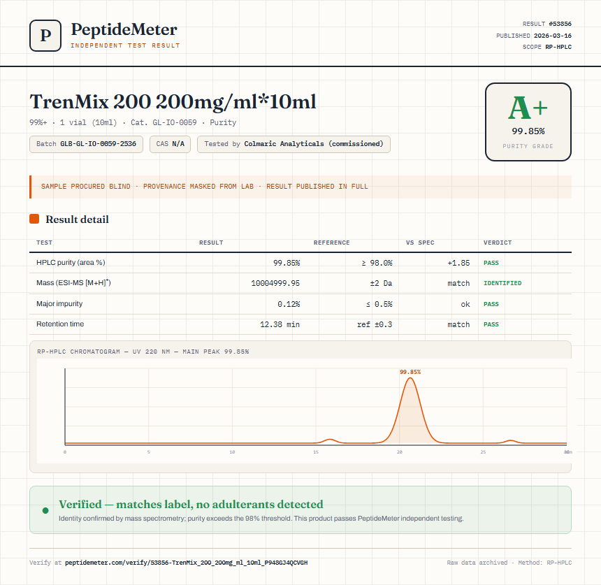 TrenMix 200 200mg/ml*10ml Purity (HPLC) report by PeptideMeter