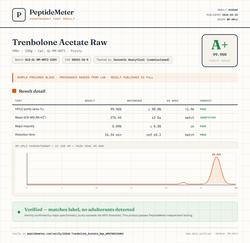 Trenbolone Acetate Raw Purity (HPLC) report by PeptideMeter