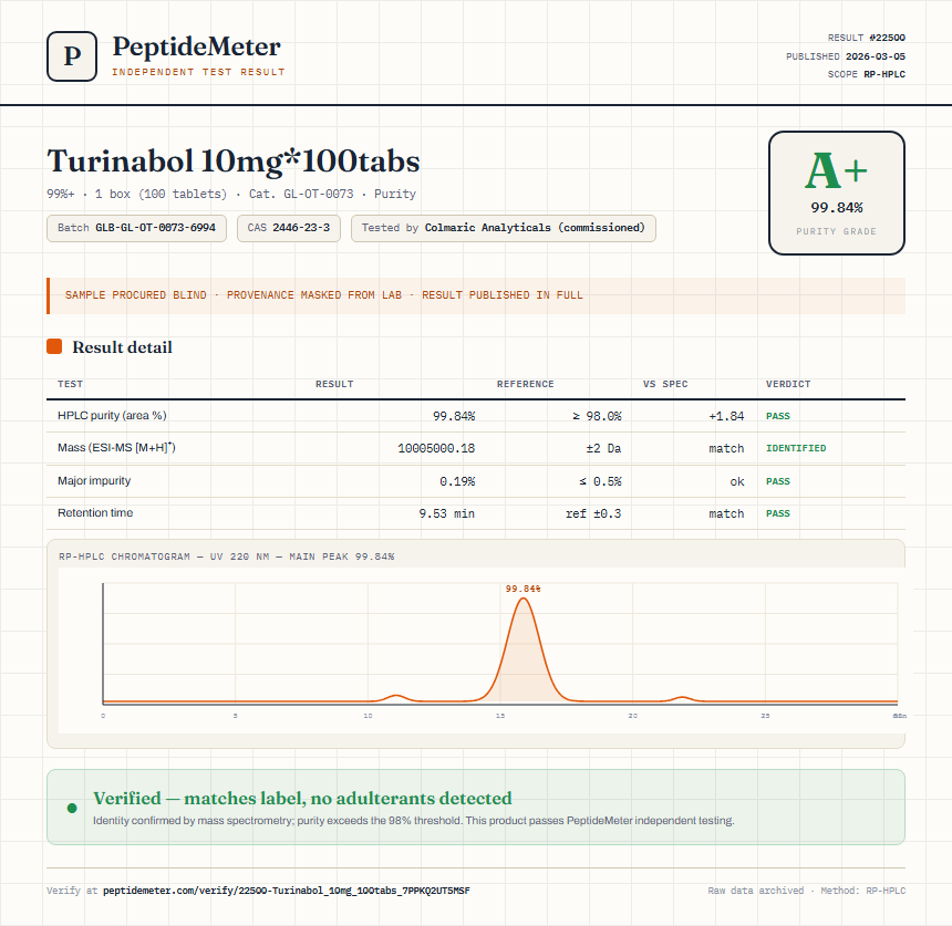 Turinabol 10mg*100tabs Purity (HPLC) report by PeptideMeter