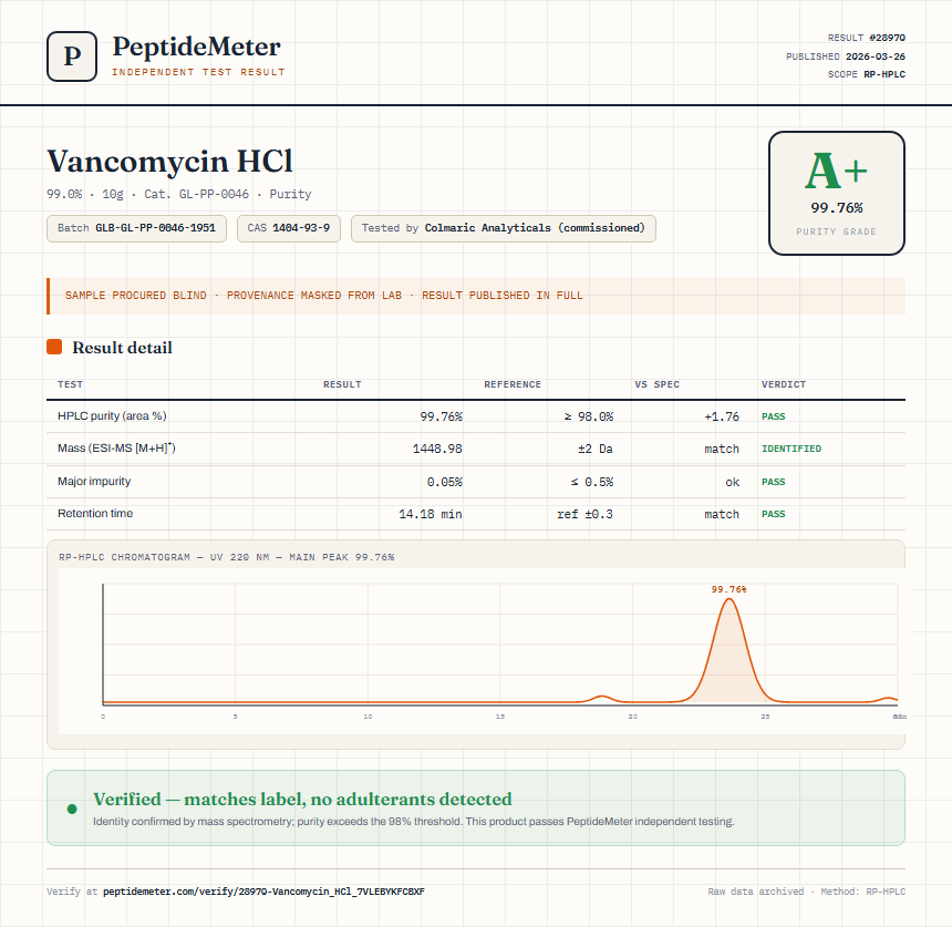 Vancomycin HCl Purity (HPLC) report by PeptideMeter