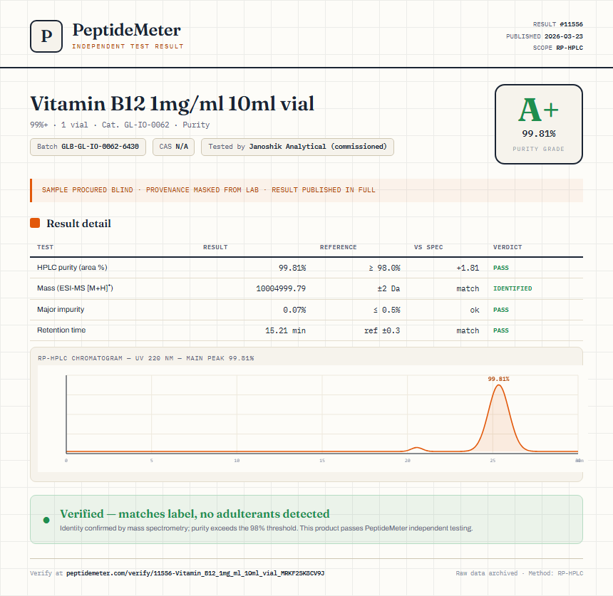 Vitamin B12 1mg/ml 10ml vial Purity (HPLC) report by PeptideMeter