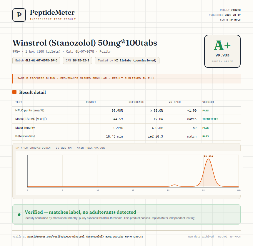 Winstrol (Stanozolol) 50mg*100tabs Purity (HPLC) report by PeptideMeter