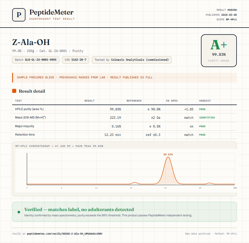 Z-Ala-OH Purity (HPLC) report by PeptideMeter