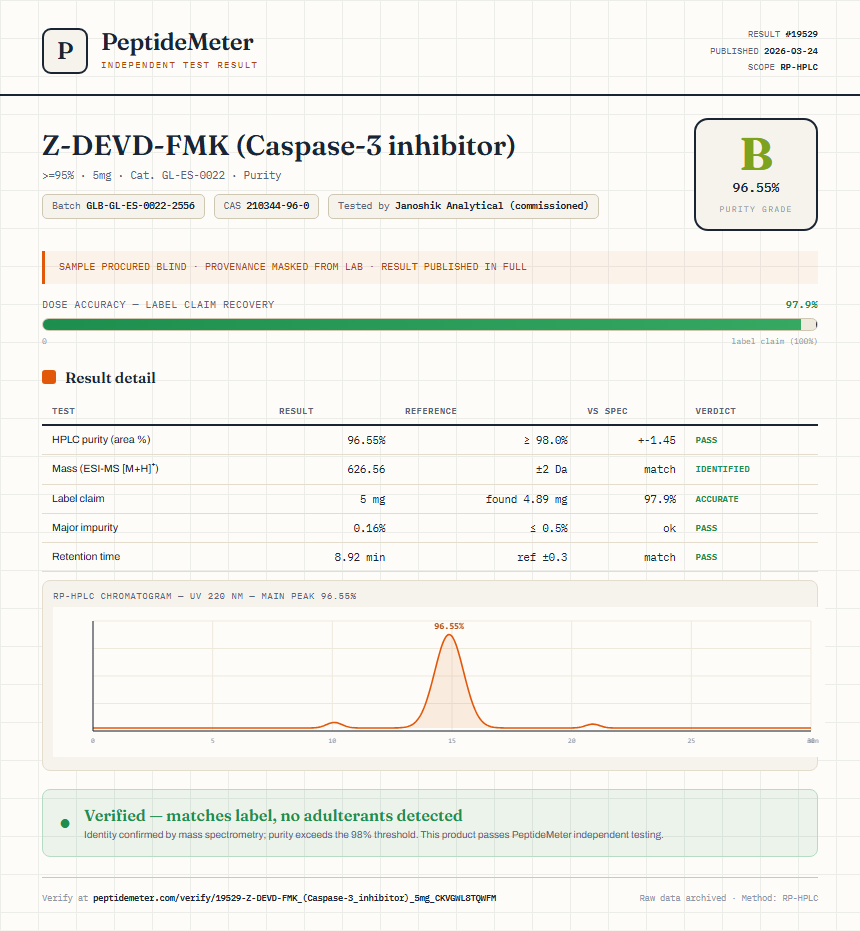 Z-DEVD-FMK (Caspase-3 inhibitor) Purity (HPLC) report by PeptideMeter