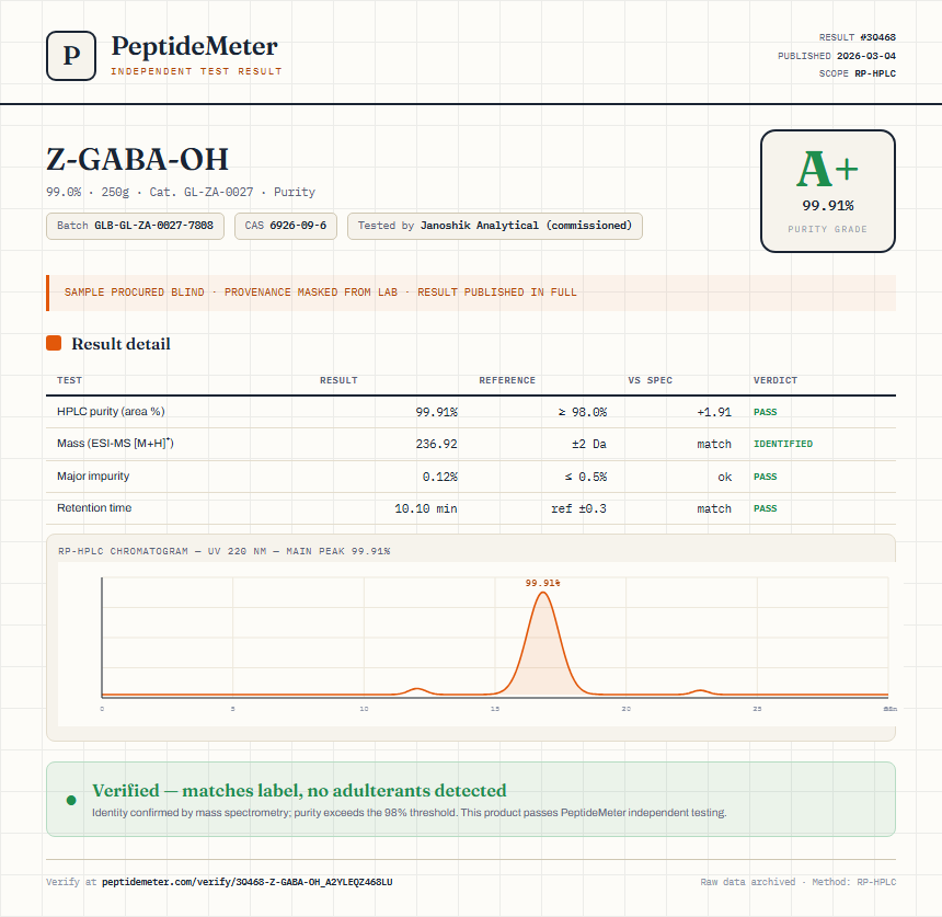 Z-GABA-OH Purity (HPLC) report by PeptideMeter