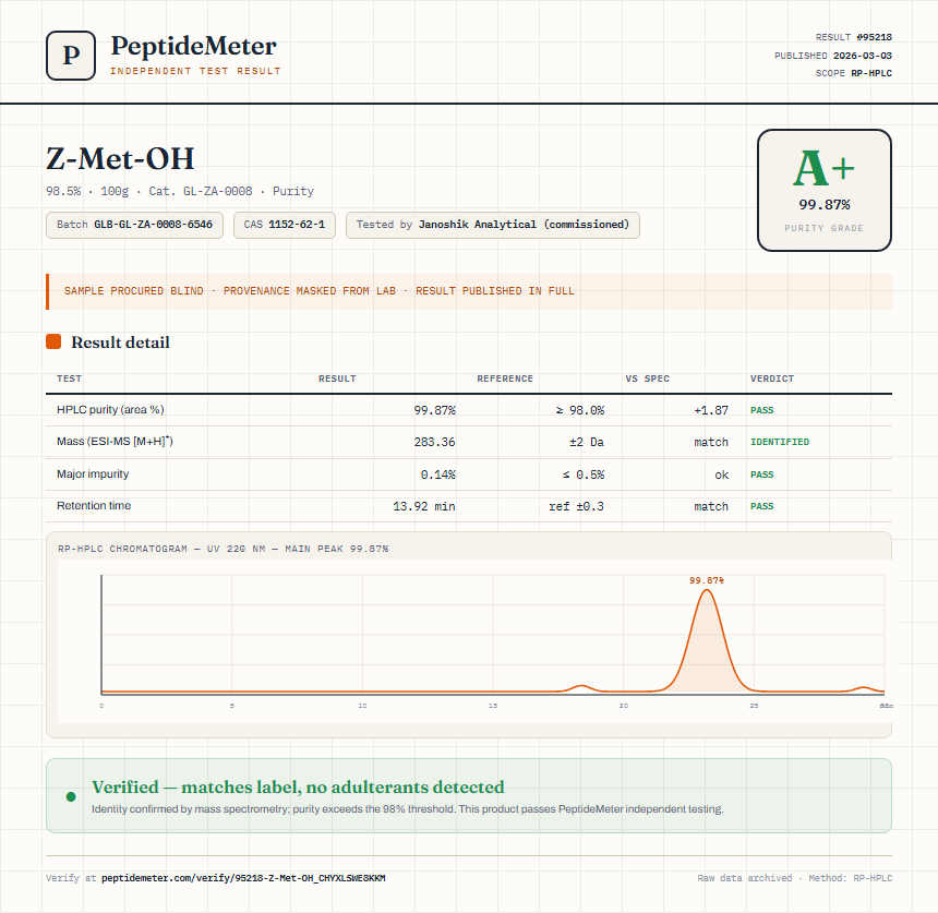 Z-Met-OH Purity (HPLC) report by PeptideMeter
