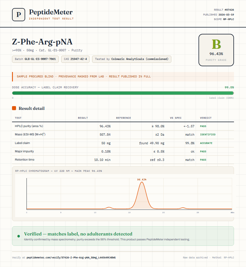 Z-Phe-Arg-pNA Purity (HPLC) report by PeptideMeter