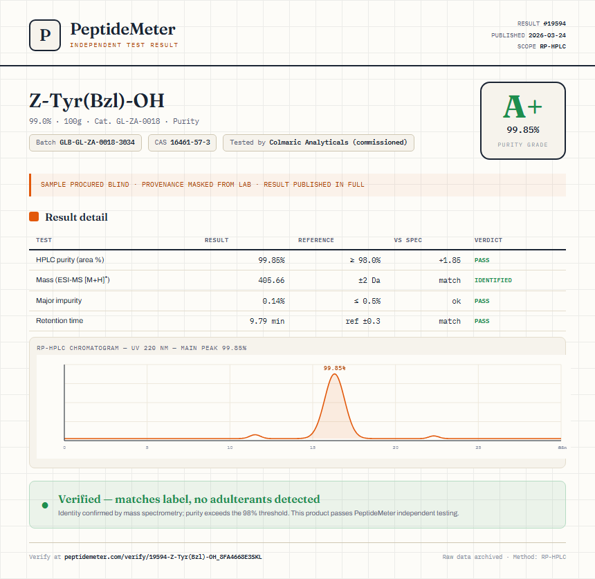 Z-Tyr(Bzl)-OH Purity (HPLC) report by PeptideMeter