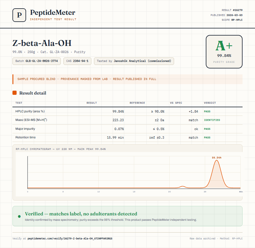 Z-beta-Ala-OH Purity (HPLC) report by PeptideMeter