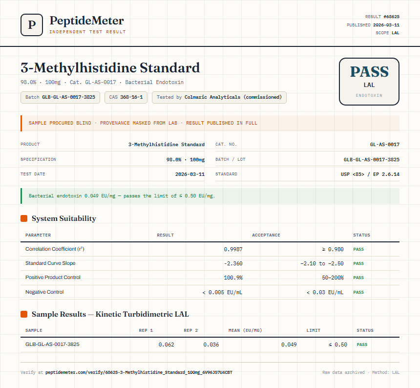 3-Methylhistidine Standard Endotoxin report by PeptideMeter