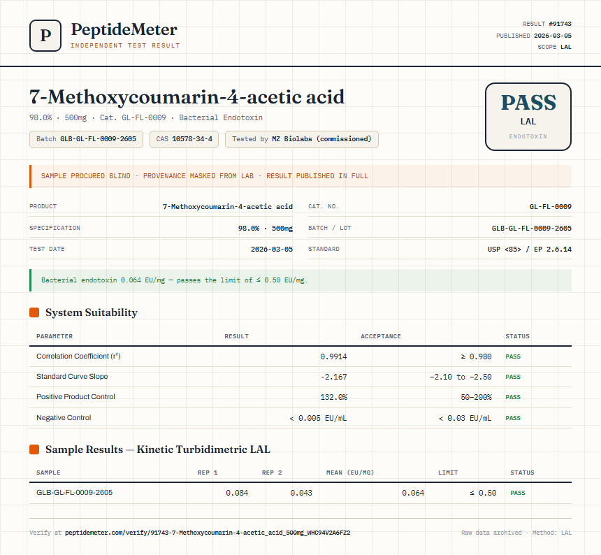 7-Methoxycoumarin-4-acetic acid Endotoxin report by PeptideMeter