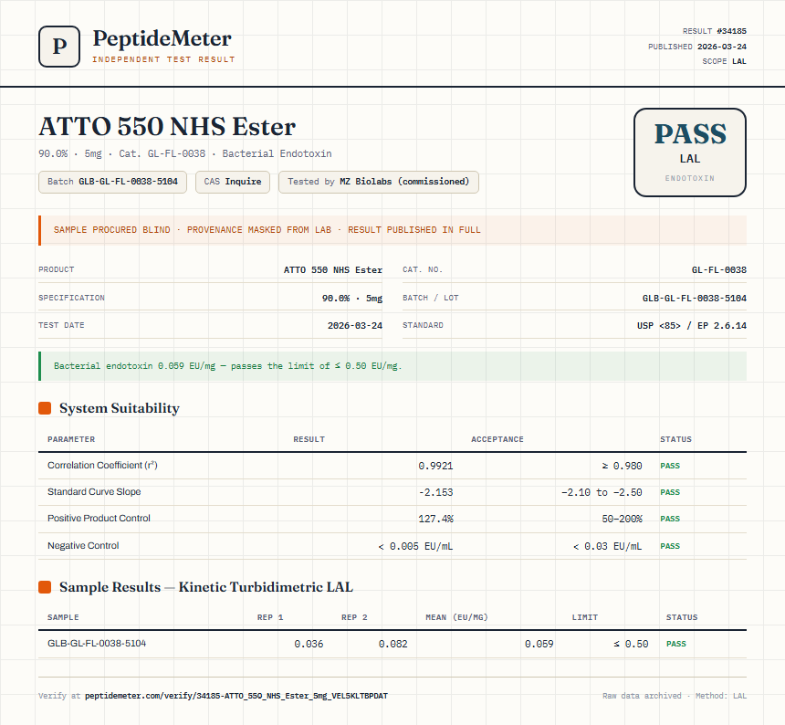 ATTO 550 NHS Ester Endotoxin report by PeptideMeter